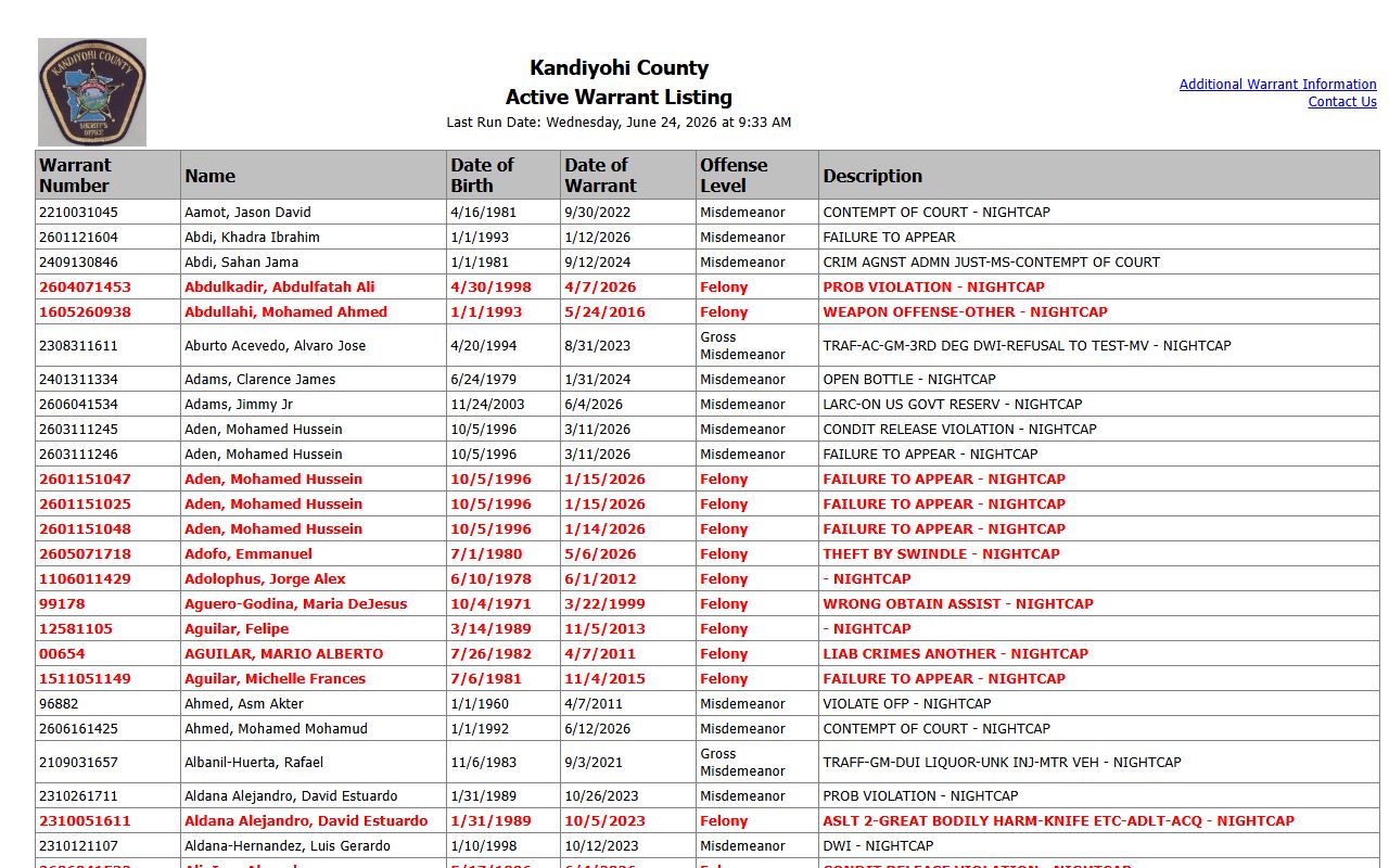 Kandiyohi County arrest records active warrant charge listing